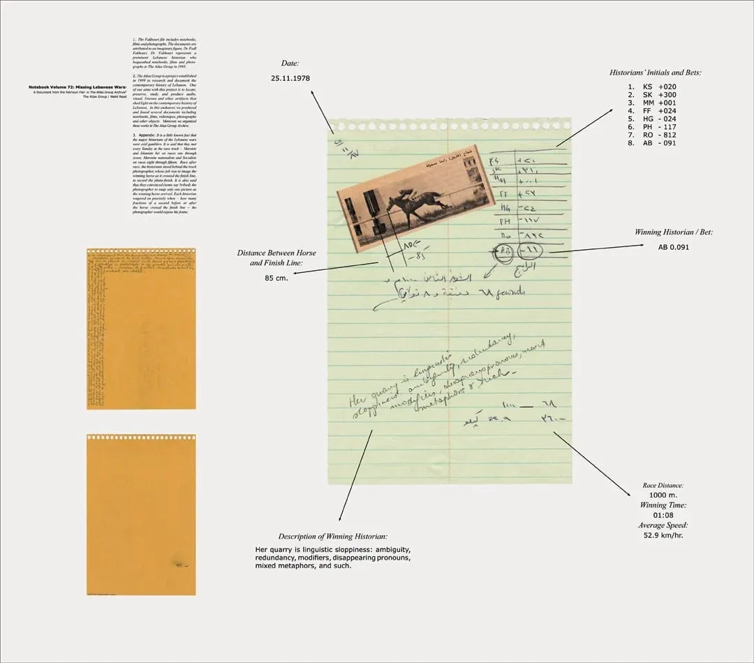 THE ATLAS GROUP/WALID RAAD (1967) โดย วาลิด ราอัด